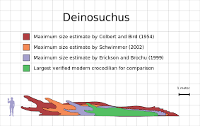 file deinosuchus size estimate comparison chart svg