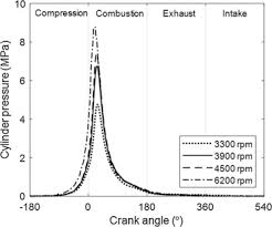 Bored panda android app available on google play. Influence Of Advanced Cylinder Coatings On Vehicular Fuel Economy And Emissions In Piston Compression Ring Conjunction Sciencedirect
