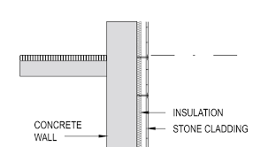 4, will now be considered with the following assumptions: Linear Thermal Bridging Faqs Insulation Kingspan Mea India