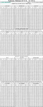 Namaz Time Table Chart Bedowntowndaytona Com