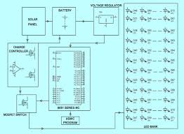 The next time you fly in an airplane, drive over a bridge, stand near a boiler or compressed gas cylinder, engage an electrician, work in a high rise building, sail on a ship, or a thousand other things, it matters very much that the maths were in fact correct. Solar Led Street Light Circuit Diagram Novocom Top