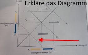 Zweiseitiges monopol, beschränktes angebotsmonopol, angebotsmonopol, beschränktes definition: Volkswirtschaft Kapitel 1 Flashcards