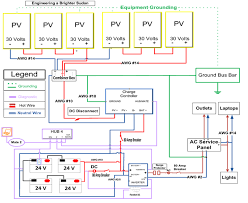 13 best solar panel wiring and installations images on pinterest. Energy Saving Typical Solar Panel Installation Diagram