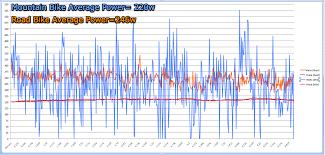 The Difference Between Road And Mountain Bike Power Output
