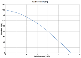 Carbureted Vs Efi Fuelab Examines How Fuel Line Size