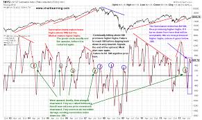 Stock Chart Learning The New York Stock Exchange Summation