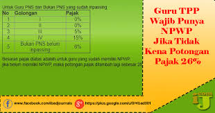 Penyetaraan gaji pokok guru non pns yang diatur dalam peraturan menteri pendidikan nasional ri nomor 47 tahun 2007 tentang inpassing dan jabatan fungsional guru. Guru Tpp Wajib Punya Npwp Jika Tidak Potongan Pajak 26 Ij Com