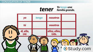 Present Tense Conjugation Of Tener And Venir In Spanish