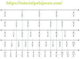 About press copyright contact us creators advertise developers terms privacy policy & safety how youtube works test new features press copyright contact us creators. Soal Penilaian Harian Ii Matematika Kelas 3