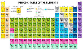 Periodic Table Of The Elements With Atomic Number Symbol And Weight Sponsored Ele Periodic Table Of The Elements Chemistry Periodic Table Periodic Table