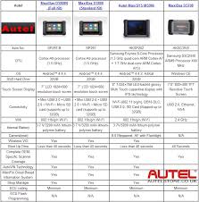 difference among maxisys ms906 ds808 standard package ds808