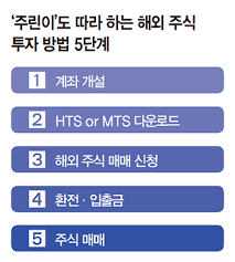증권시장 거래시간 임시변경 안내 2018/11/06 (공지) 휴면성 금융투자재산 주인 찾아 주기 실시 안내 2018/10/26 신용융자 금리 인하 안내(2018.09.03) 2018/08/30 ì–´ì„œì™€ ì£¼ì‹ì€ ì²˜ìŒì´ì§€ ì£¼ë¦°ì´ ìœ„í•œ 7ê°€ì§€ Tip ë§¤ì¼ê²½ì œ