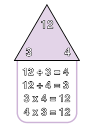 What Is a Fact Family? | Maths Definition & Examples | Twinkl