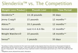 Pin On Weight Loss Guide