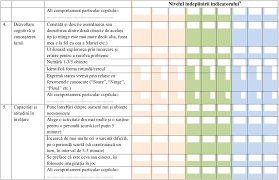 Fişa de apreciere a progresului individual are ca obiectiv evaluarea longitudinală a dezvoltării copilului şi a nivelului de pregătire a acestuia pentru următoarea setul de instrumente pentru stimularea, monitorizarea și aprecierea pregătirii pentru școală a copilului preșcolar, alcătuit din Dezvoltarea Copiilor In CreÈ™Äƒ È™i La GrÄƒdiniÈ›Äƒ Care Sunt Indicatorii Pe Care Ii Vor UrmÄƒri Educatoarele Prin Noile FiÈ™e De Progres Al Copilului Cuprinse In Curriculumul De GrÄƒdiniÈ›Äƒ Edupedu Ro