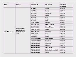 Our members can get access to the new vacancies before anyone else. Winning Coupons Commercial Bank Of Ethiopia Facebook