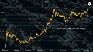 You're still early, come check it out again! 9 Crypto Assets Set To Explode In 2021 And Beyond Investorplace