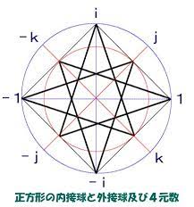 変形８芒星と名付けたこの形のある正方形を立方体の１面として捉え ３角形ａｂｃを立方体内部の３角形ａｂｄの投影図と見てみよう するとａｂを基本単位の１とすると 線分ａｄ ｂｄは３となる もう少し分かり易く表現すると 単位ユニット 星 ロゴデザイン 変形