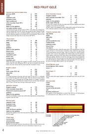 Pasticceria Internazionale World Wide Edition 25 2014 Pastry Recipes Cake Baking Recipes Cake Recipes