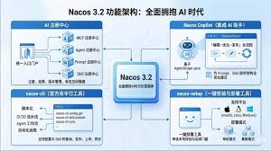 OpenClaw 不踩坑恶意Skills ，企业需要自己的Skills Registry ...