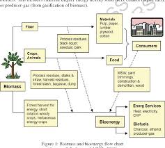 Renewable Energy Sources Semantic Scholar