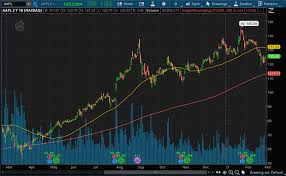 Find the latest apple inc. Is Apple Aapl Stock A Buy As It Remains Berkshire Hathaway S Biggest Holding Nasdaq