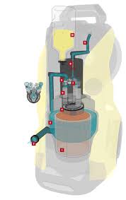 When you are going to build a pressure washer system, then you must know about. How Does A Pressure Washer Work Karcher International