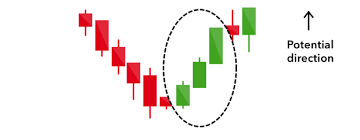 The candlestick has a wide part, which is. 16 Candlestick Patterns Every Trader Should Know Ig Us