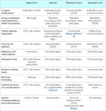 69 Right Computer Operating Systems Comparison Chart