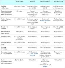 69 Right Computer Operating Systems Comparison Chart