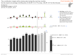 Chart Template 01 Hichert Faisst Ibcs Institute Data Visualization Chart Business Communication