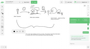 What is an electronic interactive whiteboard? Best Online Applications For Interactive Whiteboards