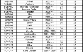 Bosch Icon Wiper Blade Chart Bosch Icon Wiper Blade Chart