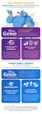 Disney genie is intended to make planning easier and add more flexibility to those who visit parks and resorts by reducing time in lines and . Zv6agl2kab6sm