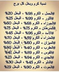 نسبة الكرم والبخل لدى جميع الأبراج برج الجوزاء برج الحمل برج الميزان برج الثور برج العقرب برج الحوت ب Really Good Quotes Social Quotes Cool Words