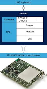 Tng has also increased the number of. Flexible Uhf Rfid Reader Now Bends Backwards Discover The St25ru3993 And Its New Apis