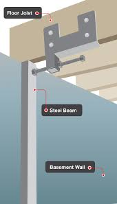 Maybe you would like to learn more about one of these? Steel Beams For Bowing Basement Walls Forever Foundation Repair