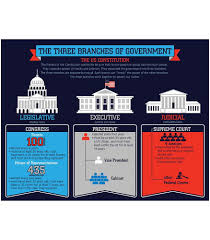 the three branches of government chart illustrates the