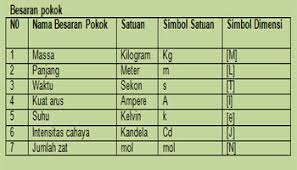 Rumus usaha, energi, dan daya dalam fisika. Kumpulan Rumus Rumus Fisika Lengkap Mengenai Besaran Gerak Lurus Dan Gerak Parabola Dinamika Usaha Dan Energi Momentum Dan Impuls Nuroehi