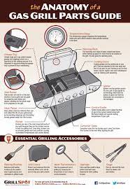 The Anatomy Of A Gas Grill Parts Guide Griller S Spot Grill Parts Gas Grill Grilling