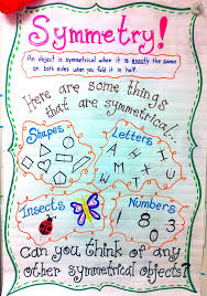 Compound Words Descriptive Writing And Symmetry Math Anchor Charts Math School Math Charts