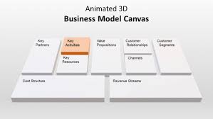 Animated 3d Business Model Canvas Template For Powerpoint Business Model Canvas Powerpoint Templates Powerpoint Slide Designs
