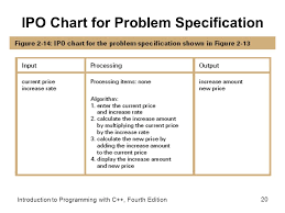 Chapter 2 Beginning The Problem Solving Process Ppt Video