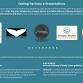 World Ocean Day — Central Coast Food Web