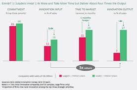 Alphabet announces date of third quarter 2021 financial results conference call more. The Most Innovative Companies Of 2020 According To Bcg