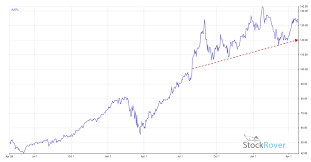 Data is currently not available. Hzq Flyassit6m