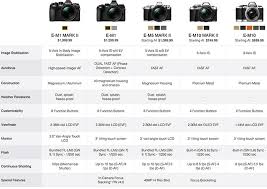 Omd Camera Comparison Chart By Getolympus 43 Rumors