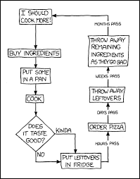 Xkcd Learning To Cook