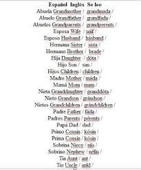 Nombre De La Familia En Ingles Y Espanol
