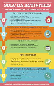 Sdlc Ba Activities Business Analyst Tools Business Analyst Business Analysis